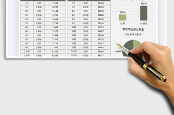 2021年员工社保公积金支出统计表