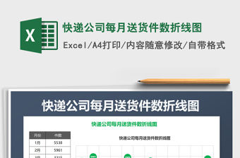 2021年快遞公司每月送貨件數折線圖免費下載