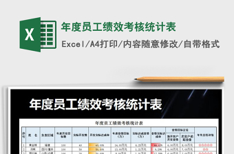 2021年年度員工績(jī)效考核統(tǒng)計(jì)表