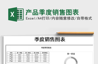 2021年產品季度銷售圖表
