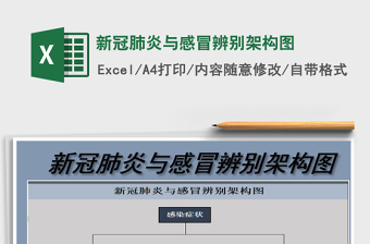 2021年新冠肺炎與感冒辨別架構(gòu)圖