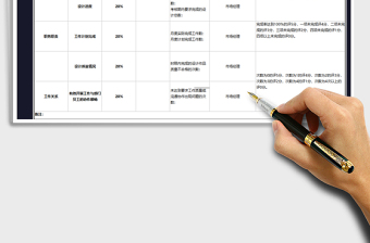 2022年店面形象设计师考核表免费下载