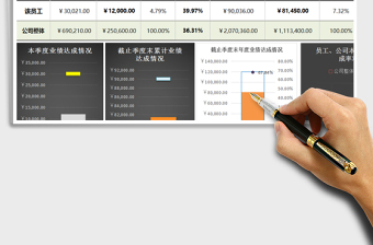 2021年銷售業(yè)績達標動態(tài)監(jiān)測分析工具（任一季度任一員工）免費下載