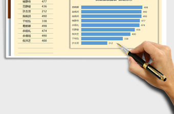 2021年員工業績對比分析-條形圖