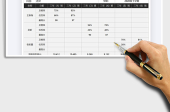 2021年老師年度授課班級(jí)成績(jī)分析表