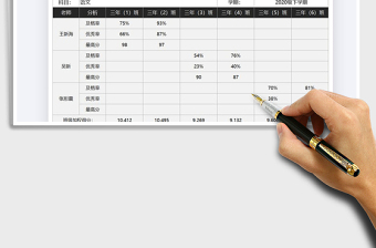 2021年老师年度授课班级成绩分析表