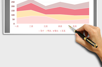 2022年浪漫粉系列之堆積面積圖免費下載