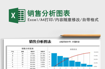 2022年銷售分析圖表