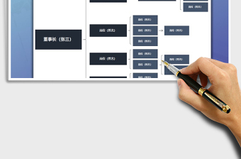 2022年集团组织架构图免费下载