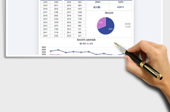 2021年男女比例数据分析图表