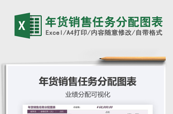 2021年年貨銷售任務(wù)分配圖表