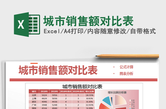 2021年城市銷售額對比表