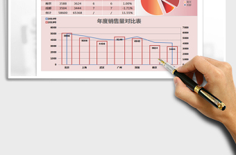 2021年城市销售额对比表