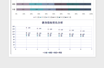 2022年減肥健身體重減脂通用表格