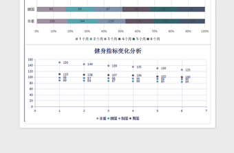 2022年减肥健身体重减脂通用表格