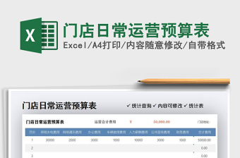 2021年門店日常運營預(yù)算表