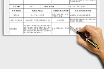 2022年拋丸噴漆崗位作業安全風險告知卡