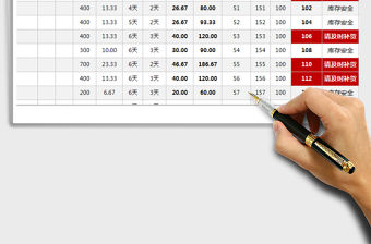 2022年物資庫存管制工具（根據訂貨點預警提示提，專業計算）免費下載