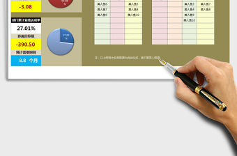 2022年部門及員工績效跟蹤與監控工具（部門經理必備）免費下載