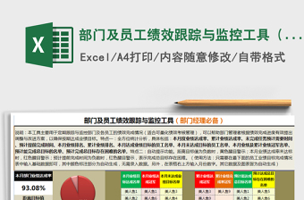 2022年部門及員工績(jī)效跟蹤與監(jiān)控工具（部門經(jīng)理必備）免費(fèi)下載