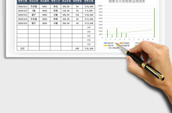 2021年銷售員月度銷售業績表-含圖表