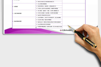 2022年行政部工作職責一覽表免費下載