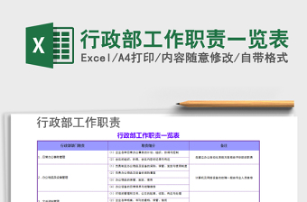 2022年行政部工作职责一览表免费下载