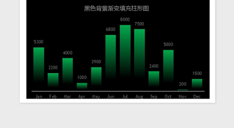 2021年可视化图表—精美多种色彩直方图免费下载