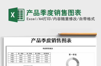 2021年產品季度銷售圖表