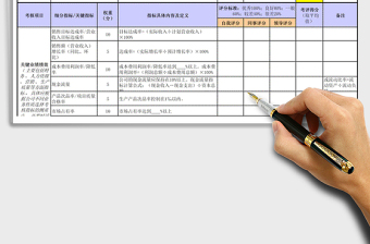 2022年綜合類績效考核表模板（管理高層）免費下載