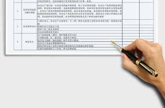 2022年水泥廠安全檢查表