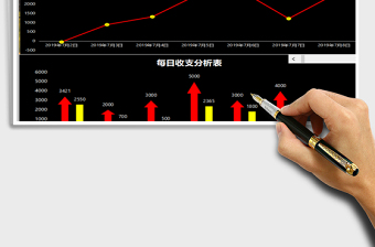 2022年收支日记账-每日收支利润分析图