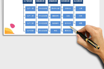 2022年組織架構(gòu)圖