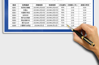 2021年工作任務分配時間表