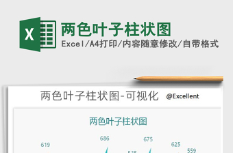 2022年兩色葉子柱狀圖