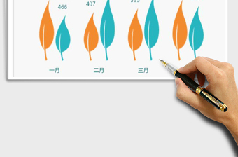 2022年兩色葉子柱狀圖