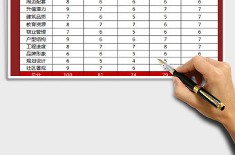 2021年房地產多層及高層權重定價算法