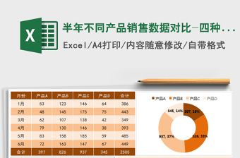 2022年半年不同產(chǎn)品銷售數(shù)據(jù)對比-四種產(chǎn)品免費(fèi)下載