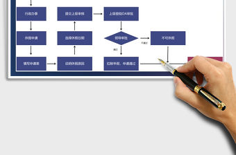 2021年休假申請流程