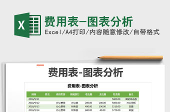 2021年費用表-圖表分析