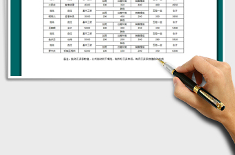 2021年員工工資條自動(dòng)生成
