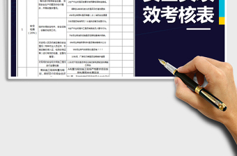 2022年安全員月度績效考核表免費(fèi)下載