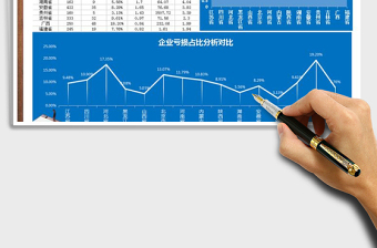 2021年行业区域亏损统计报表