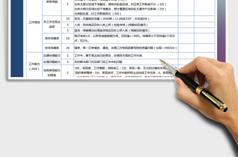 2021年库管员月度绩效考核表免费下载