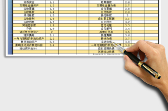 2022年資產(chǎn)負(fù)債表