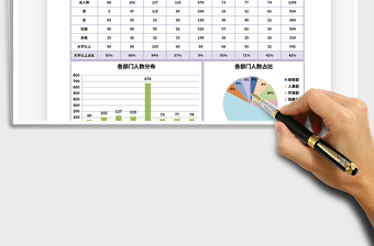 2021年部门人员统计报表