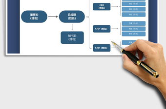 2021年公司組織架構(gòu)圖