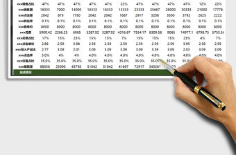 2022年電商運營月度和每日銷售計劃分解免費下載