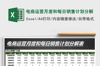 2022年电商运营月度和每日销售计划分解免费下载