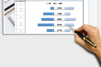2022年堆積條形圖人員流動性分析